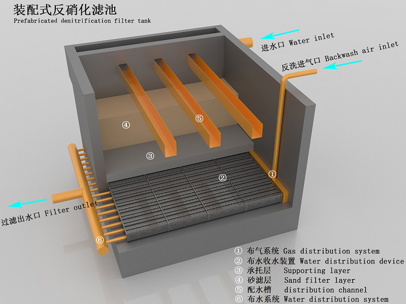 ����һ�廯�豸